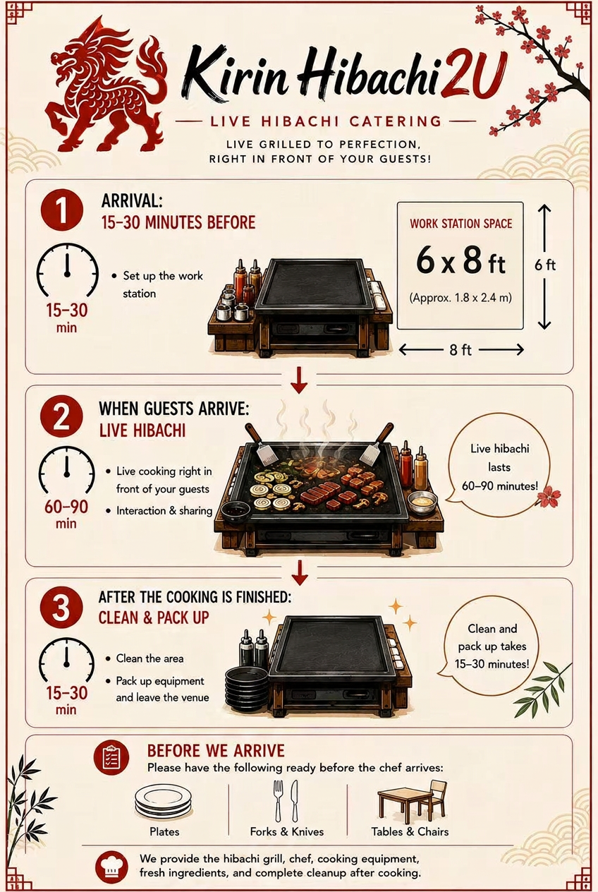 How the Kirin Hibachi Catering party experience works: chef arrival, live hibachi cooking, and cleanup